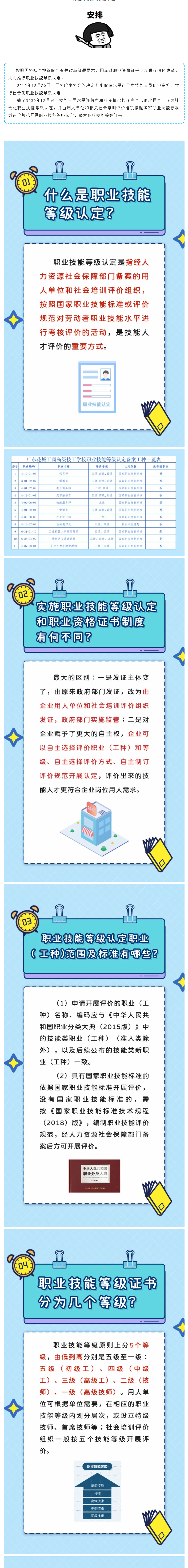 【热点】如何参与职业技能等级认定，你知道吗？(图1)