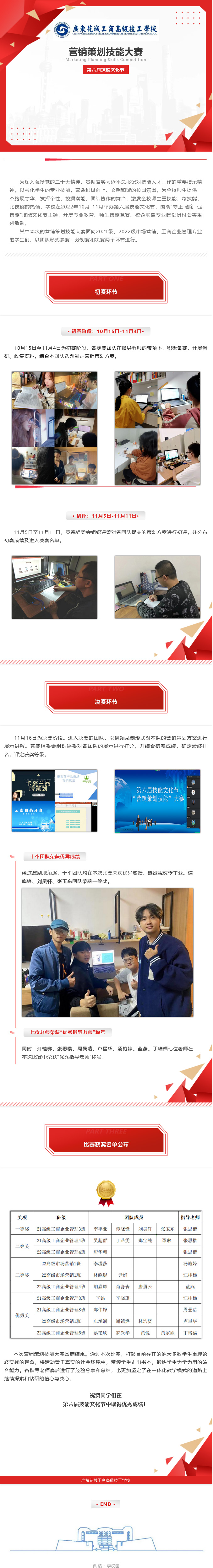 第六届技能文化节|我校“营销策划技能大赛”圆满落幕！(图1)